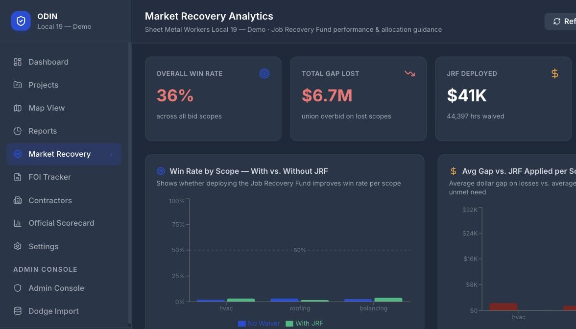 ODIN Market Recovery screen