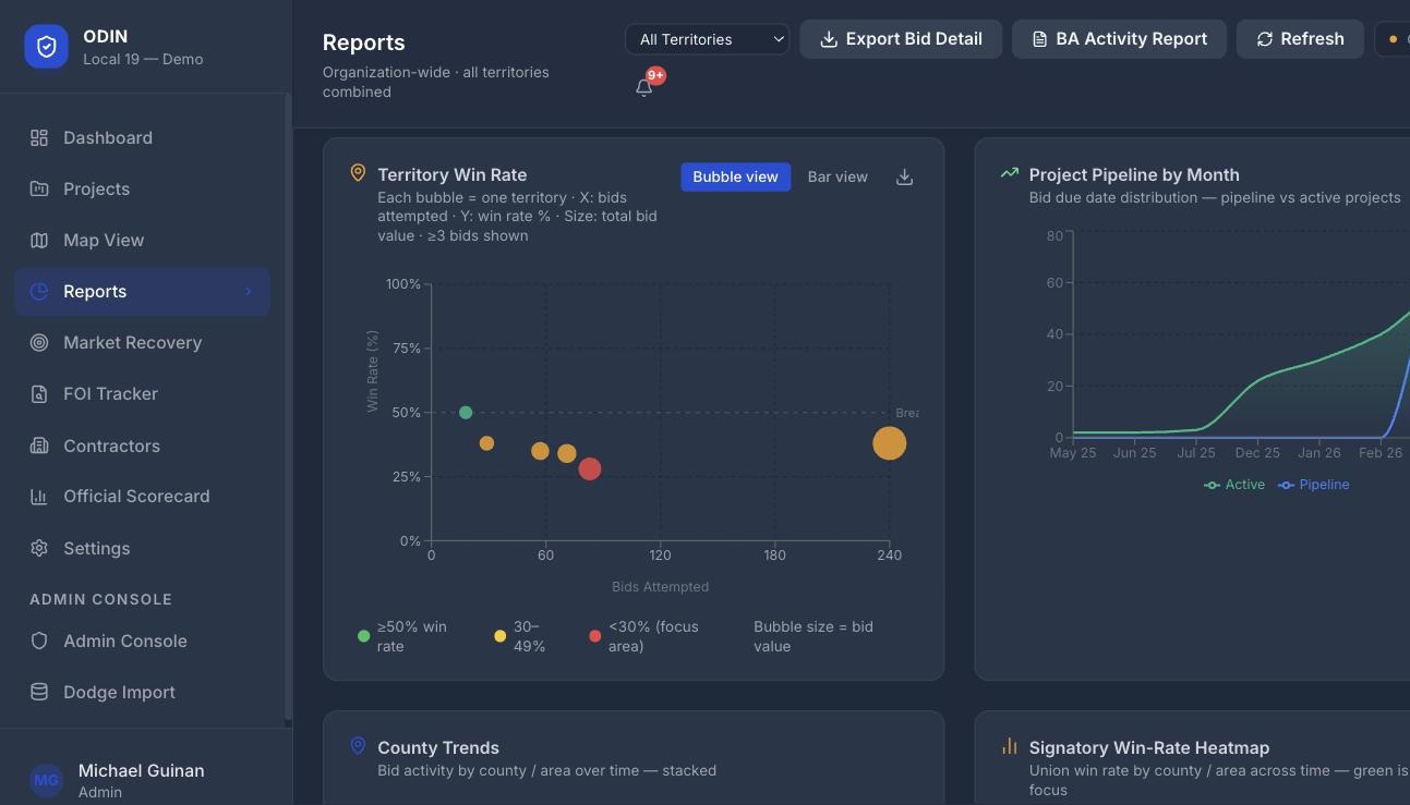 ODIN Reports screen